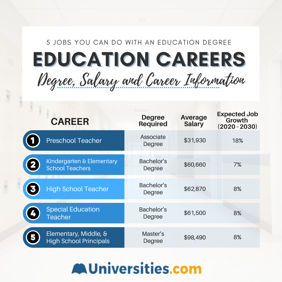 5 education career paths