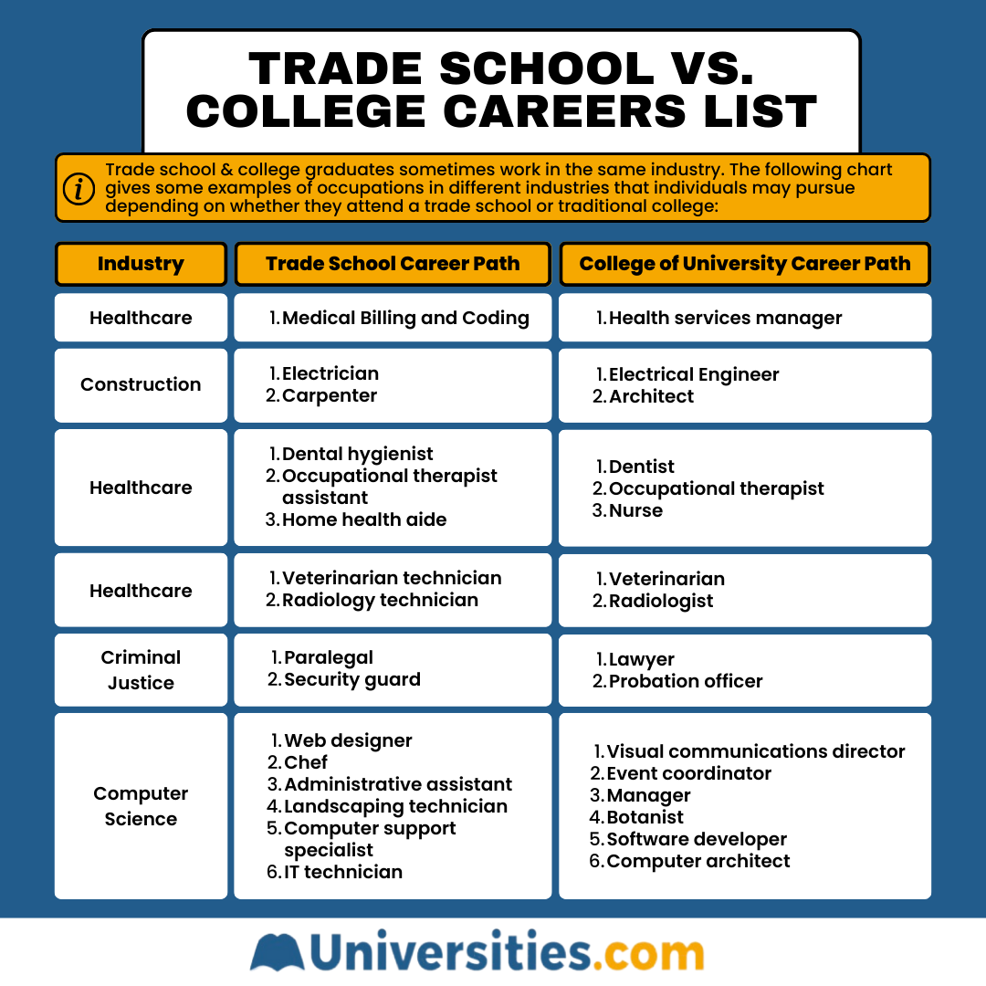 trade school vs college argumentative essay